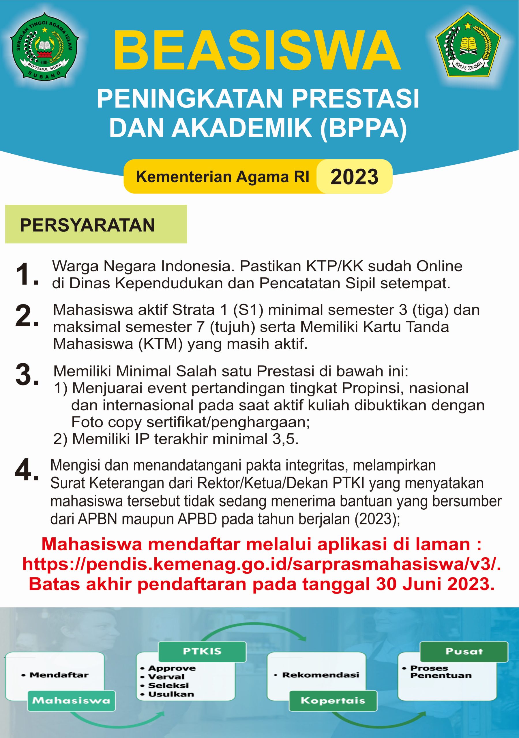 Pendaftaran Beasiswa BPPA 2023